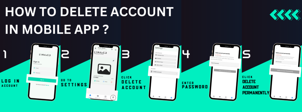 delete account 3fe09442c010e74adf9a1f15e2da2275619f2f1434f124f3eeae7afdacd439e7