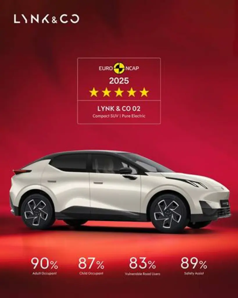02 Euro NCAP Rating 1