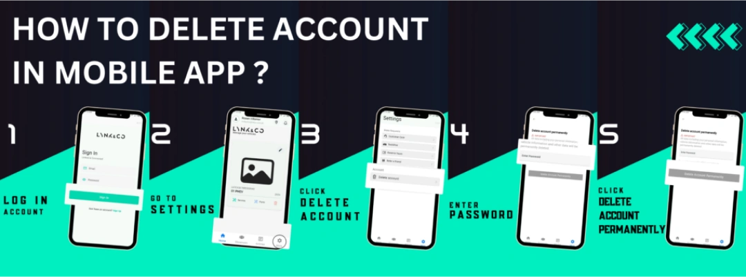 delete account 3fe09442c010e74adf9a1f15e2da2275619f2f1434f124f3eeae7afdacd439e7 1024x380